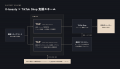 UNITYのK-beauty領域における、TikTok Shop活用支援ス