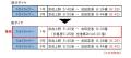 ２０２６年１１月２１日（土）京成線ダイヤ改正を実施