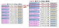 ２０２６年１１月２１日（土）京成線ダイヤ改正を実施