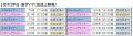 ２０２６年１１月２１日（土）京成線ダイヤ改正を実施