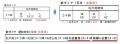 ２０２６年１１月２１日（土）京成線ダイヤ改正を実施