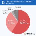 フロントガラスの小傷、約半数が「すぐに気づかない」