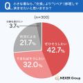 フロントガラスの小傷、約半数が「すぐに気づかない」