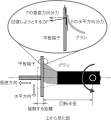 化学繊維製化粧ブラシの「コシ」「なめらかさ」を数値 化学繊維製化粧ブラシの「コシ」「なめらかさ」を数値