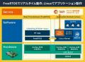 低価格・省電力な汎用CPUボード「Armadillo-940」を20 低価格・省電力な汎用CPUボード「Armadillo-940」を20