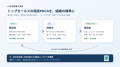 属人化脱却！！中小企業に特化した成長伴走型「AI顧問