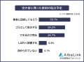 【空き家に残った家財を処分できない理由ランキング】 【空き家に残った家財を処分できない理由ランキング】