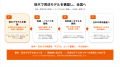 「未来のアイスバックスを、みんなで育てよう!」育成 「未来のアイスバックスを、みんなで育てよう!」育成