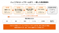 「未来のアイスバックスを、みんなで育てよう!」育成 「未来のアイスバックスを、みんなで育てよう!」育成