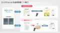 約2倍の売上成長を支える、12年間の物流改革|星野リ 約2倍の売上成長を支える、12年間の物流改革|星野リ