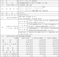 ReYuu Japan、連結子会社ネクスト・セキュリティ株式