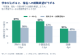 NDソフトウェア、H.C.R.2026来場学生の就職意識調査を NDソフトウェア、H.C.R.2026来場学生の就職意識調査を