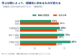 NDソフトウェア、H.C.R.2026来場学生の就職意識調査を NDソフトウェア、H.C.R.2026来場学生の就職意識調査を