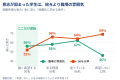 NDソフトウェア、H.C.R.2026来場学生の就職意識調査を NDソフトウェア、H.C.R.2026来場学生の就職意識調査を