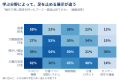 NDソフトウェア、H.C.R.2026来場学生の就職意識調査を NDソフトウェア、H.C.R.2026来場学生の就職意識調査を