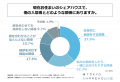 首都圏のシェアハウス居住者の約75%は、災害時に同じ 首都圏のシェアハウス居住者の約75%は、災害時に同じ