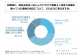 首都圏のシェアハウス居住者の約75%は、災害時に同じ 首都圏のシェアハウス居住者の約75%は、災害時に同じ
