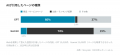 GPTは公式サイト、Geminiは比較サイトを参照。StoryHu GPTは公式サイト、Geminiは比較サイトを参照。StoryHu