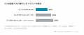 GPTは公式サイト、Geminiは比較サイトを参照。StoryHu GPTは公式サイト、Geminiは比較サイトを参照。StoryHu