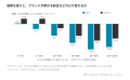 GPTは公式サイト、Geminiは比較サイトを参照。StoryHu GPTは公式サイト、Geminiは比較サイトを参照。StoryHu