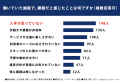 現場はもう、民間の力を求めている。公共施設で働いた