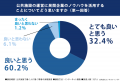 現場はもう、民間の力を求めている。公共施設で働いた