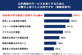 現場はもう、民間の力を求めている。公共施設で働いた
