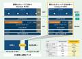 IoT向けLinux 「Armadillo Base OS」の省メモリ新構成