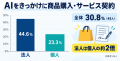 【起業家・経営者200人調査】77%が生成AIを業務で利 【起業家・経営者200人調査】77%が生成AIを業務で利