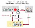 【2026グッドデザイン賞受賞サービス】『サブスク型お 【2026グッドデザイン賞受賞サービス】『サブスク型お