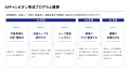 AI Rich Studio、業務改善が続く組織をつくる「AIチャ AI Rich Studio、業務改善が続く組織をつくる「AIチャ