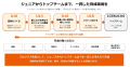 【10月23日開始】H.C.栃木日光アイスバックスが子ども