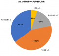 あったかインナー愛用者の67.3%が「肌のかゆみ・乾燥 あったかインナー愛用者の67.3%が「肌のかゆみ・乾燥