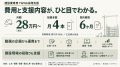 建設業専用のTikTok採用支援プランを新設、現場の撮影 建設業専用のTikTok採用支援プランを新設、現場の撮影
