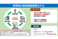 群馬県とのJ-クレジット創出に関する協定の締結につい