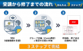 動画学習＋グループ討議の「職長教育 通信講座」を提