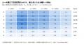 【調査レポート】フォーム営業を受けてサイトを訪れた 【調査レポート】フォーム営業を受けてサイトを訪れた