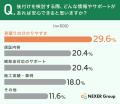 【太陽光パネル・蓄電池に関する意識調査】蓄電池の「