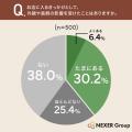 【店舗ブランディング調査】「センスが良い店」と感じ