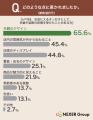 【店舗ブランディング調査】「センスが良い店」と感じ