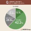 【店舗ブランディング調査】「センスが良い店」と感じ