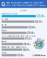 【ドローン空撮】上空から見てみたい場所1位は「自宅