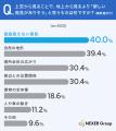 【ドローン空撮】上空から見てみたい場所1位は「自宅