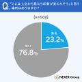 【ドローン空撮】上空から見てみたい場所1位は「自宅