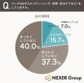 バッグ購入時の修理保証意識は16.7%も「長年使えるサ バッグ購入時の修理保証意識は16.7%も「長年使えるサ