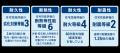 新築一棟収益木造アパート「SOLASIA LUFRA 金町」竣工