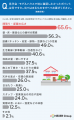 注文住宅、約74％が見学会・モデルハウスに来場。参加
