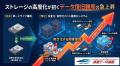 「データ復旧 高度解析を開始」救出困難なNAS・サーバ
