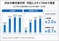 外国人を「採用する」から「戦力にする」へ。70カ国1,