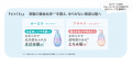 ヘアケアブランド「hiritu」「unu」「COMPONIST」初の